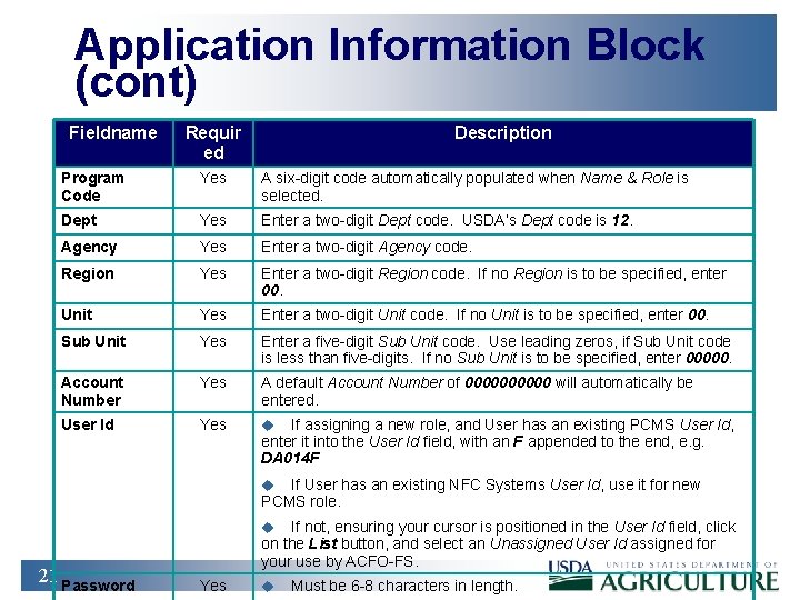 Application Information Block (cont) Fieldname Requir ed Description Program Code Yes A six-digit code