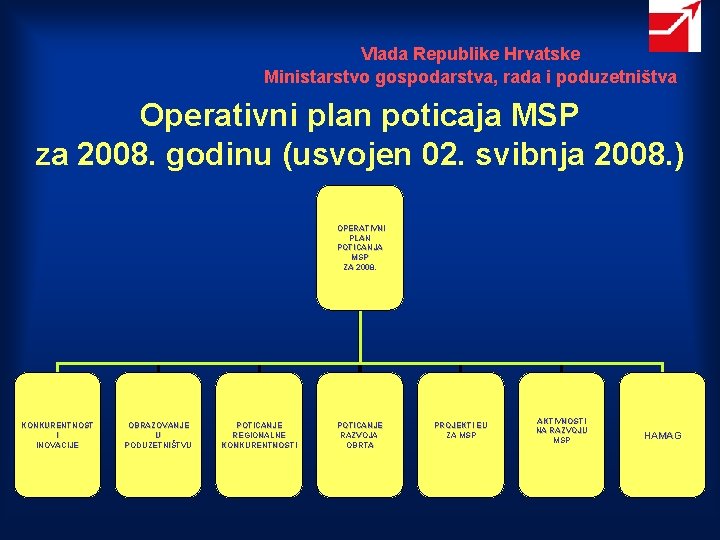 Vlada Republike Hrvatske Ministarstvo gospodarstva, rada i poduzetništva Operativni plan poticaja MSP za 2008.