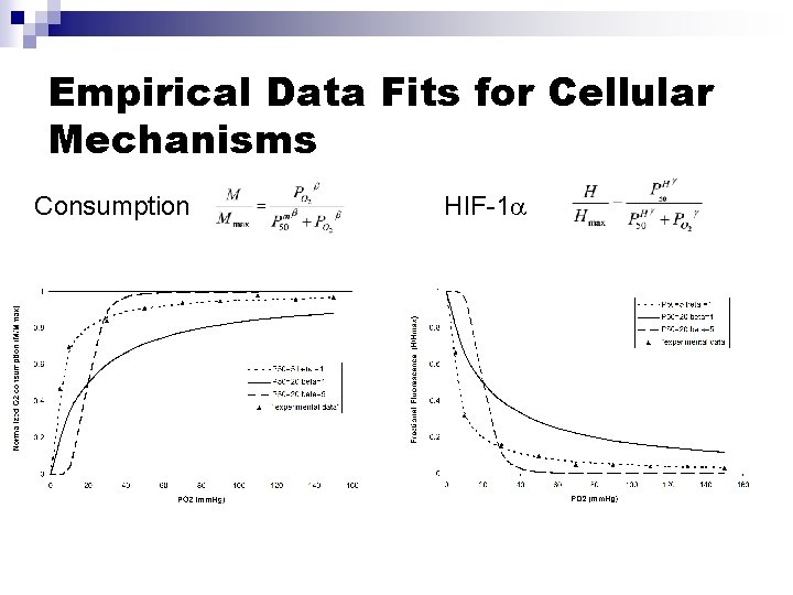 Empirical Data Fits for Cellular Mechanisms Consumption HIF-1 