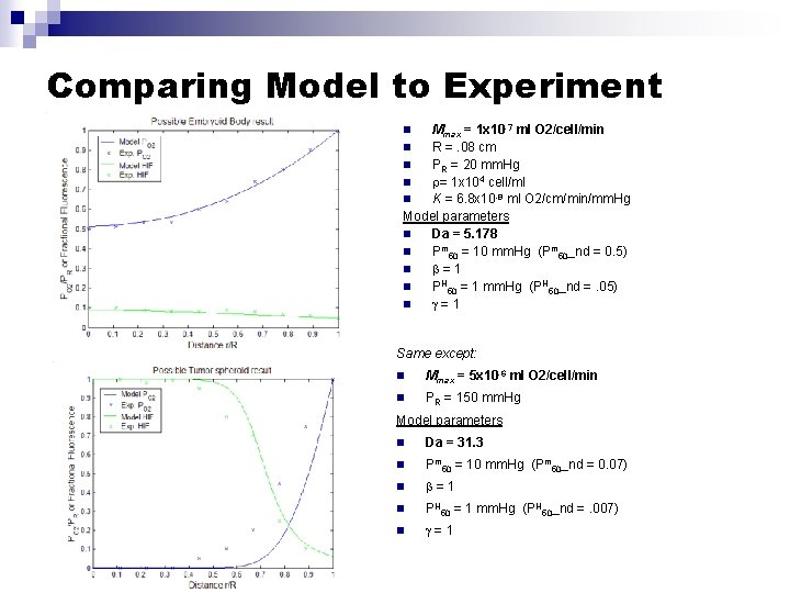 Comparing Model to Experiment Mmax = 1 x 10 -7 ml O 2/cell/min n