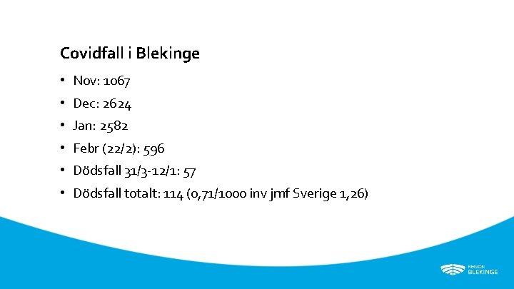 Covidfall i Blekinge • Nov: 1067 • Dec: 2624 • Jan: 2582 • Febr