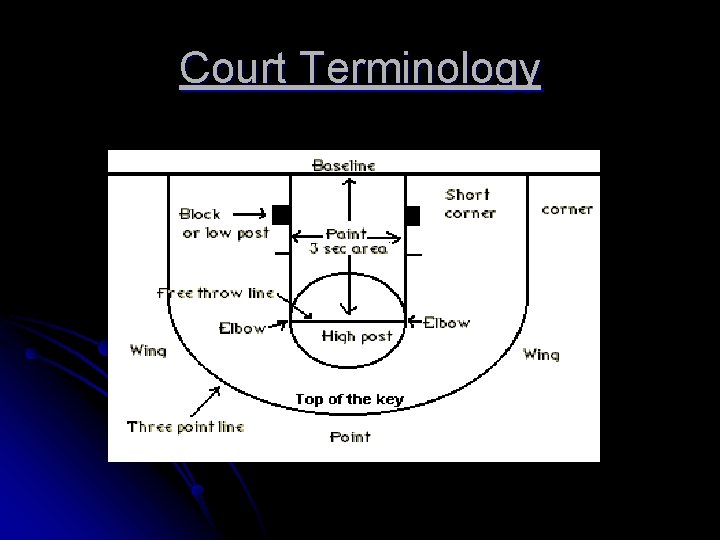 Court Terminology 