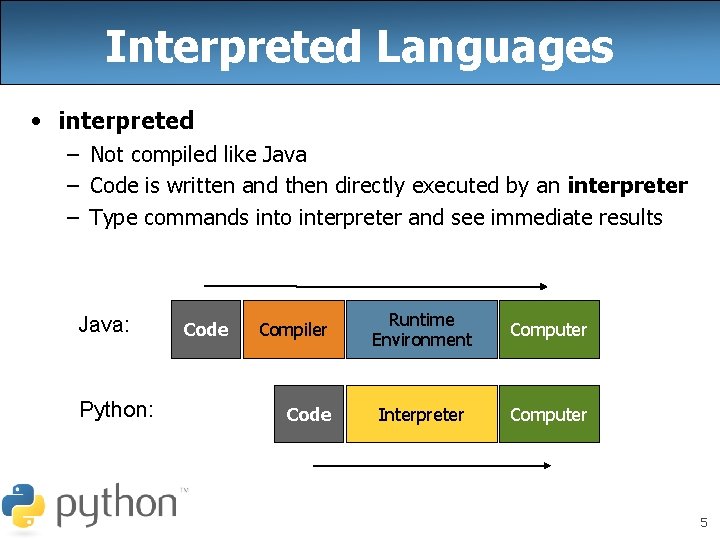 Interpreted Languages • interpreted – Not compiled like Java – Code is written and