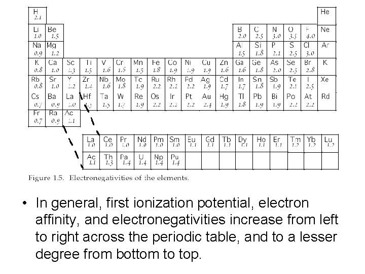  • In general, first ionization potential, electron affinity, and electronegativities increase from left