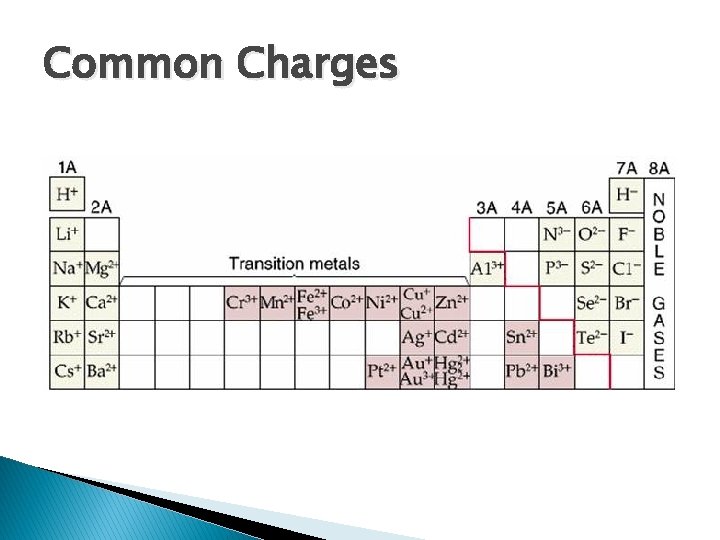 Unit 3 Chemical Bonding and Nomenclature Part 1