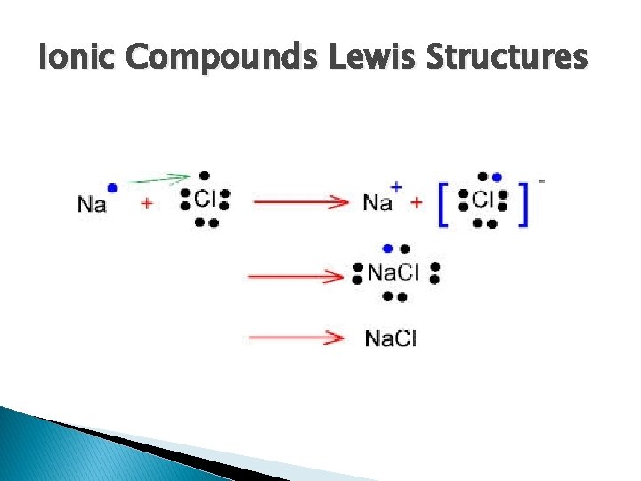 Ionic Compounds Lewis Structures 
