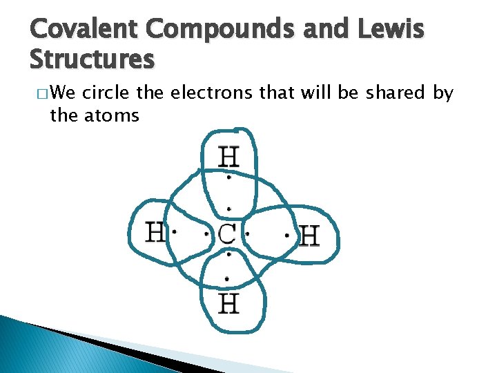 Covalent Compounds and Lewis Structures � We circle the electrons that will be shared