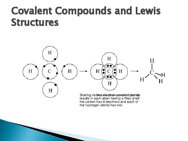 Covalent Compounds and Lewis Structures 