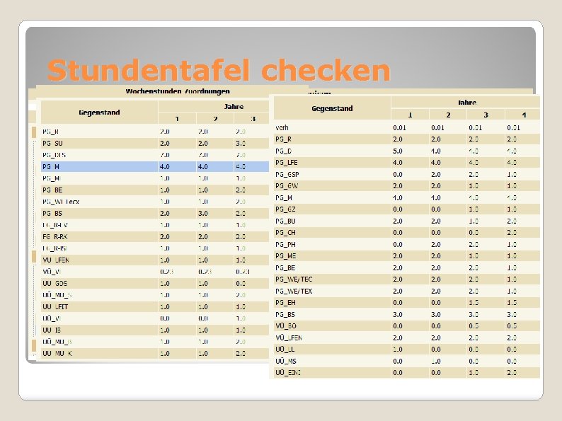 Stundentafel checken Fachbezeichnungen Abwählen und Weiterführen 