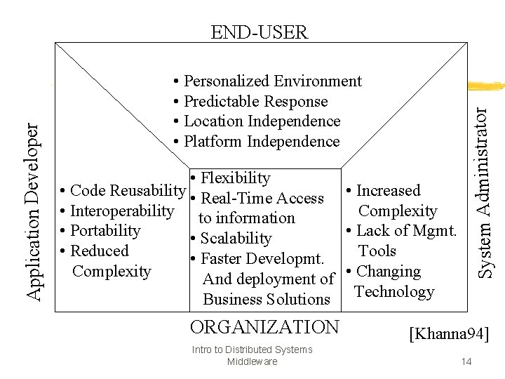  • Personalized Environment • Predictable Response • Location Independence • Platform Independence •