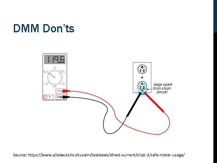 DMM Don’ts Source: https: //www. allaboutcircuits. com/textbook/direct-current/chpt-3/safe-meter-usage/ 