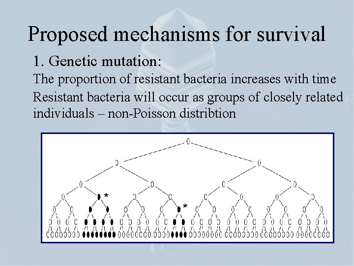 Proposed mechanisms for survival 1. Genetic mutation: The proportion of resistant bacteria increases with