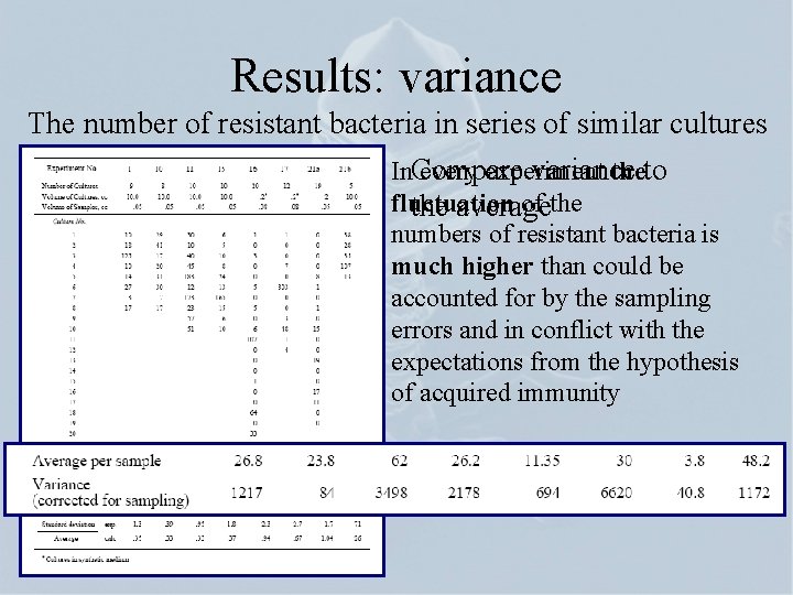 Results: variance The number of resistant bacteria in series of similar cultures variance In.