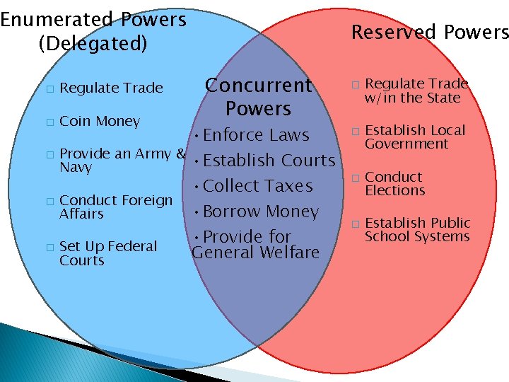 Enumerated Powers (Delegated) � Regulate Trade � Coin Money Reserved Powers Concurrent Powers •