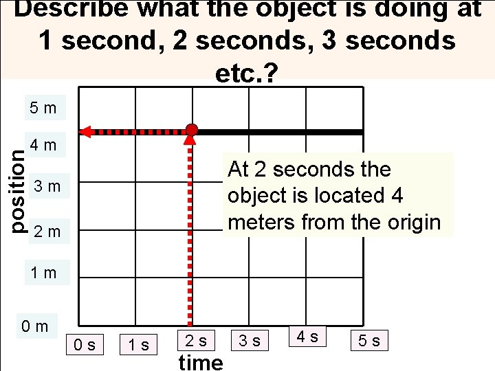 Describe what the object is doing at 1 second, 2 seconds, 3 seconds etc.