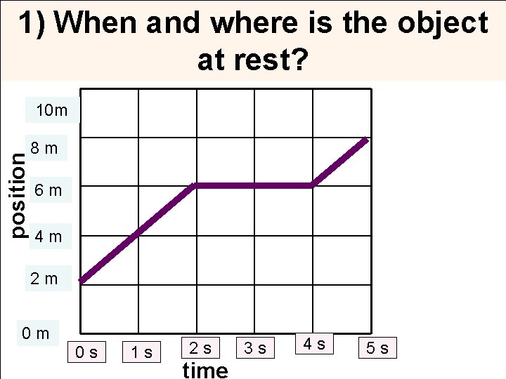 1) When and where is the object at rest? position 10 m 8 m
