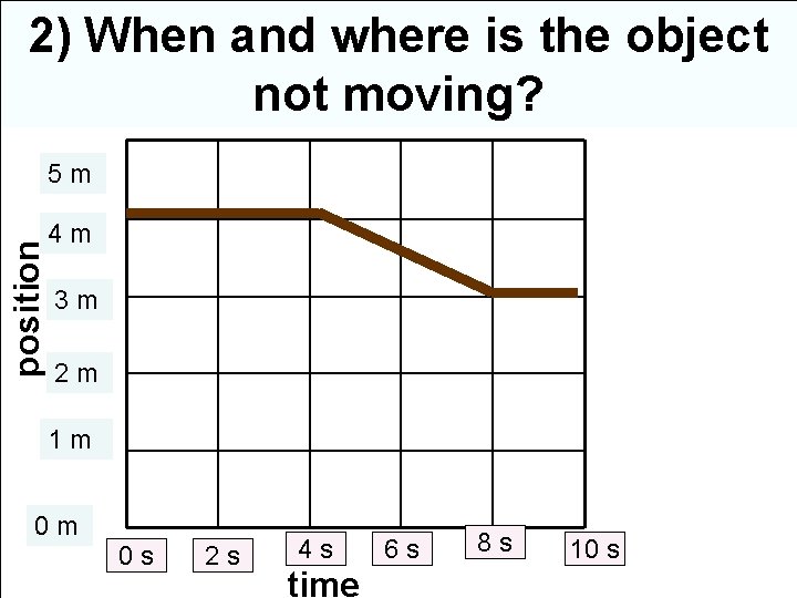 2) When and where is the object not moving? position 5 m 4 m