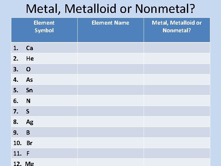 Metal, Metalloid or Nonmetal? Element Symbol 1. Ca 2. He 3. O 4. As