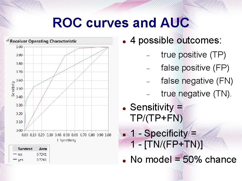 ROC curves and AUC 4 possible outcomes: true positive (TP) false positive (FP) false