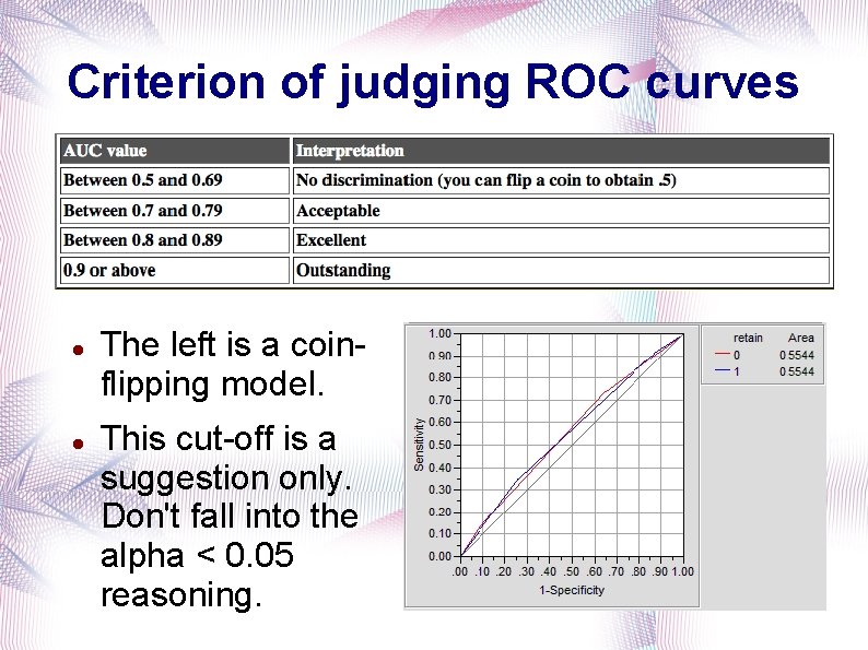 Criterion of judging ROC curves The left is a coinflipping model. This cut-off is