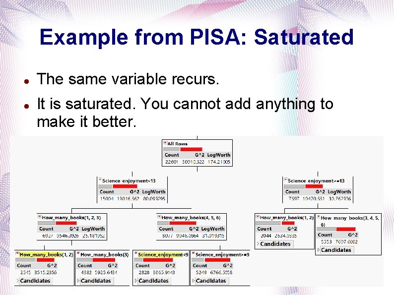 Example from PISA: Saturated The same variable recurs. It is saturated. You cannot add