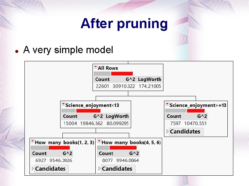 After pruning A very simple model 