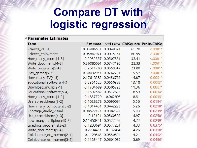 Compare DT with logistic regression 