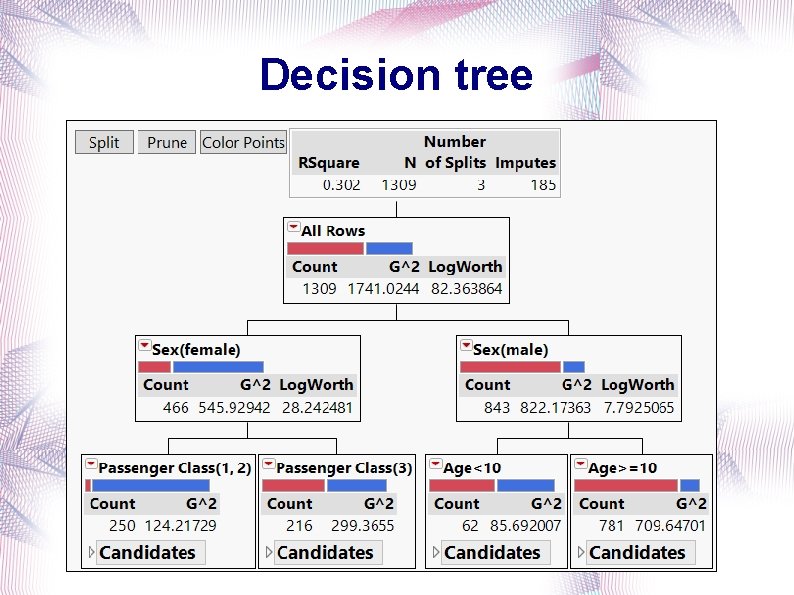 Decision tree 
