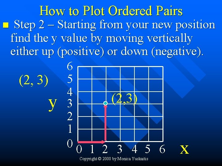How to Plot Ordered Pairs n Step 2 – Starting from your new position