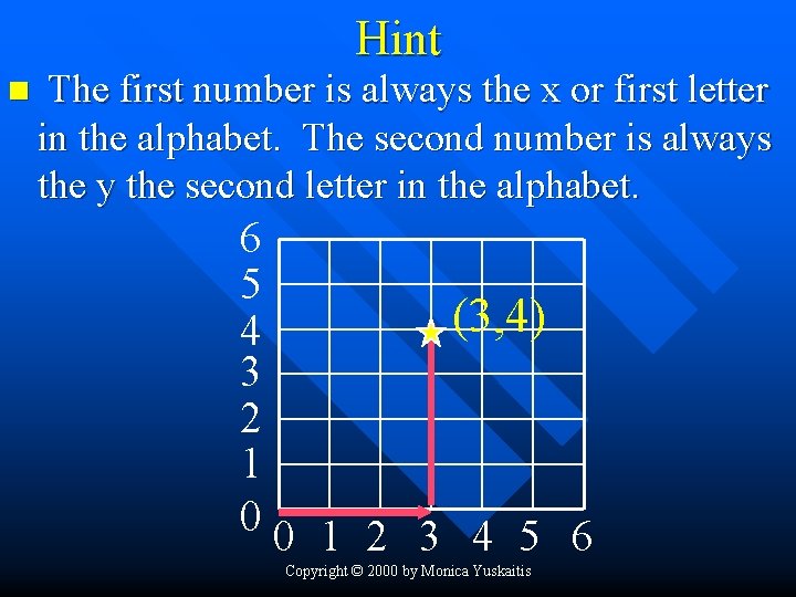Hint n The first number is always the x or first letter in the