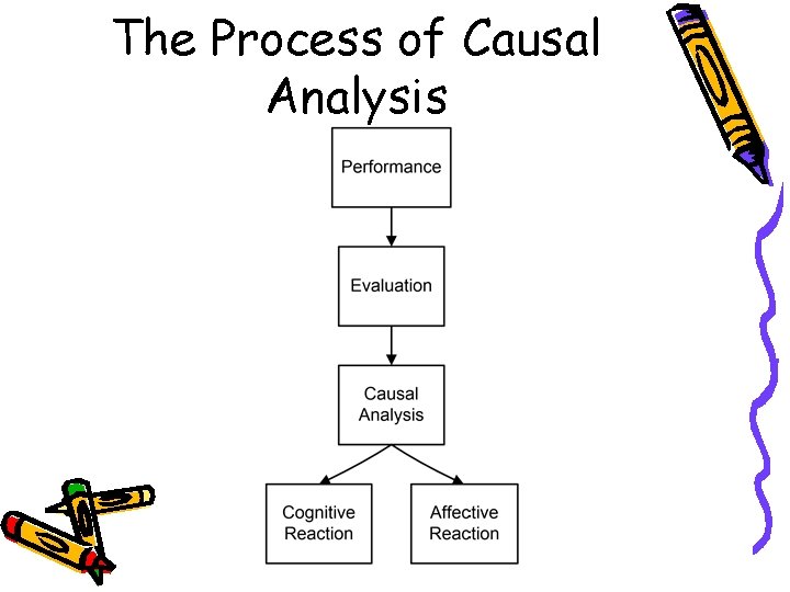 The Process of Causal Analysis 