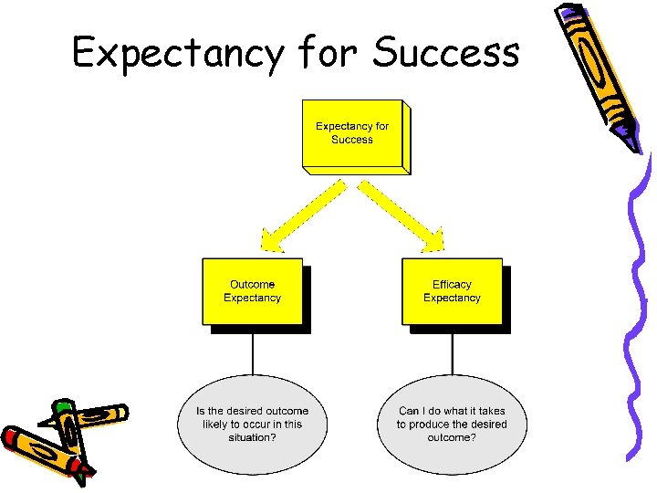 Expectancy for Success 