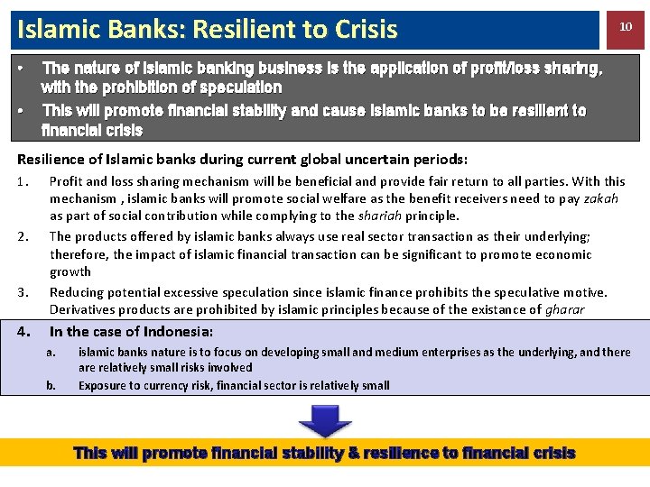 Islamic Banks: Resilient to Crisis • • 10 The nature of islamic banking business