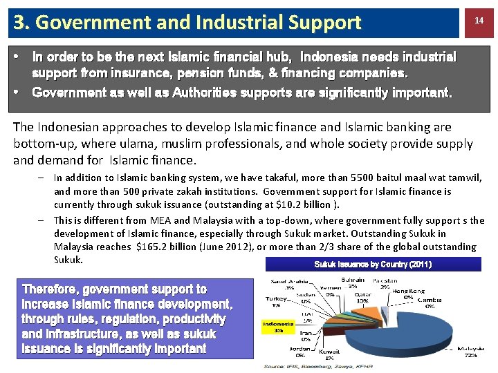 3. Government and Industrial Support 14 • In order to be the next Islamic