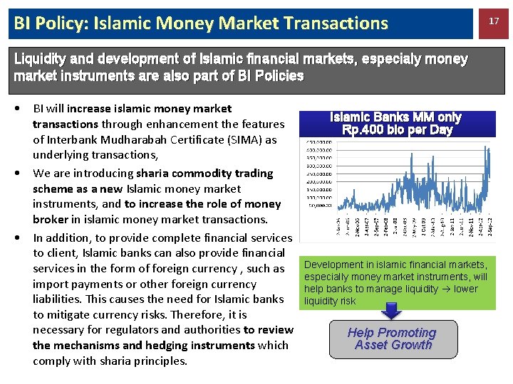 BI Policy: Islamic Money Market Transactions Liquidity and development of Islamic financial markets, especialy