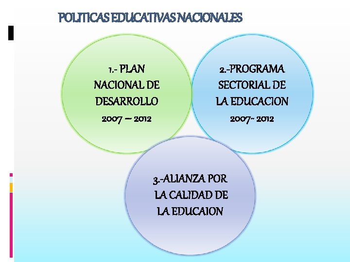 POLITICAS EDUCATIVAS NACIONALES 1. - PLAN NACIONAL DE DESARROLLO 2007 – 2012 2. -PROGRAMA