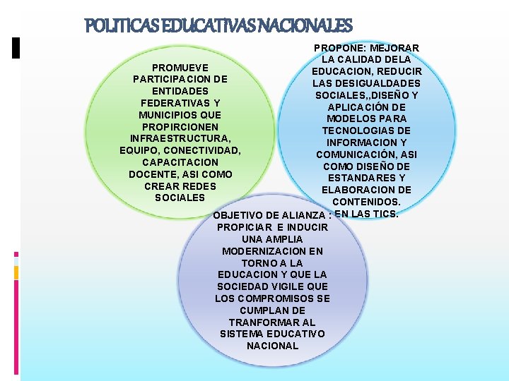 POLITICAS EDUCATIVAS NACIONALES PROPONE: MEJORAR LA CALIDAD DELA PROMUEVE EDUCACION, REDUCIR PARTICIPACION DE LAS