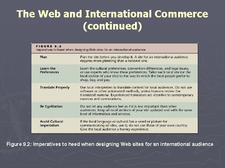 The Web and International Commerce (continued) Figure 9. 2: Imperatives to heed when designing