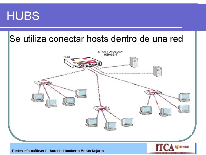 HUBS Se utiliza conectar hosts dentro de una red Redes Informáticas I – Antonio