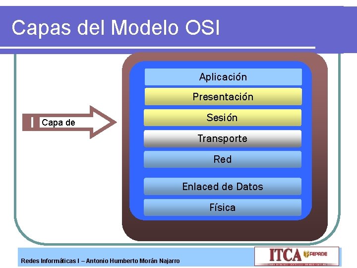 Capas del Modelo OSI Aplicación Presentación Capa de Sesión Transporte Red Enlaced de Datos