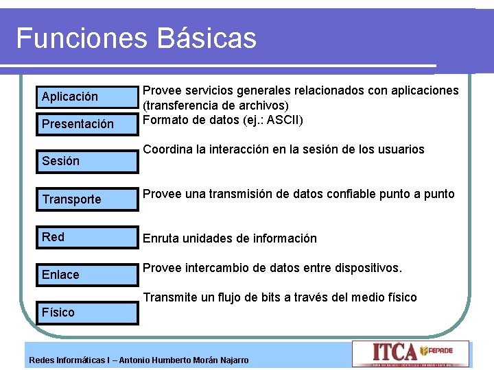 Funciones Básicas Aplicación Presentación Sesión Provee servicios generales relacionados con aplicaciones (transferencia de archivos)