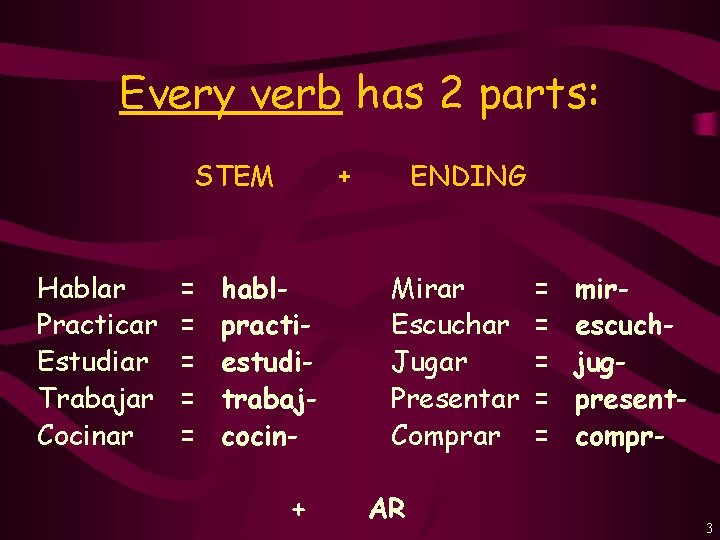 Every verb has 2 parts: STEM Hablar Practicar Estudiar Trabajar Cocinar = = =