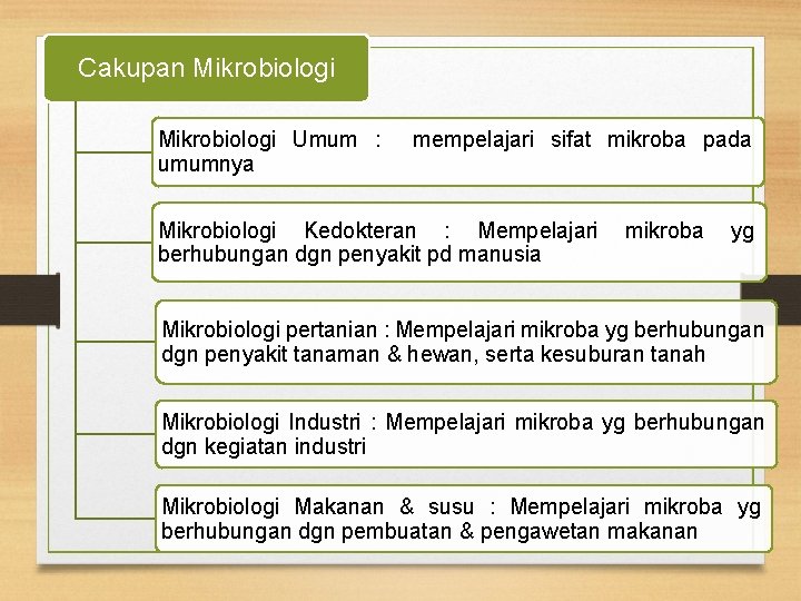 Cakupan Mikrobiologi Umum : umumnya mempelajari sifat mikroba pada Mikrobiologi Kedokteran : Mempelajari berhubungan
