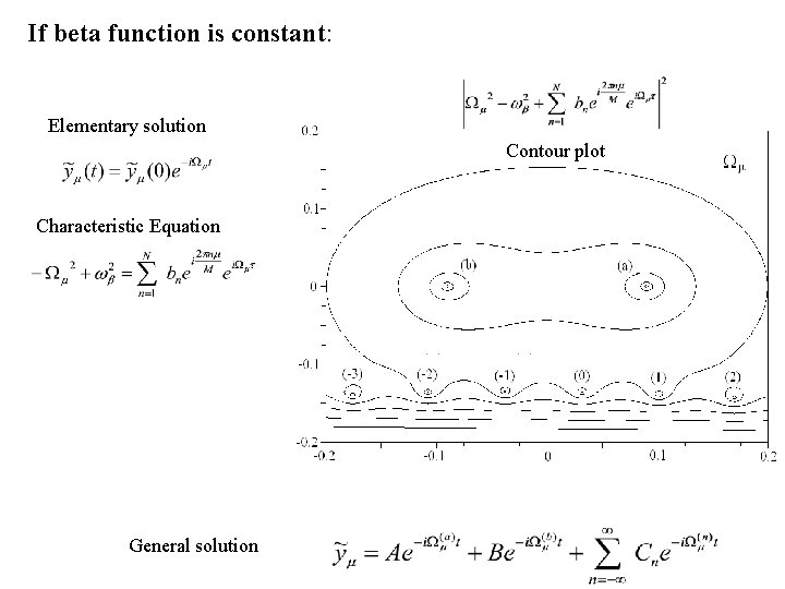 If beta function is constant: Elementary solution Contour plot Characteristic Equation General solution 