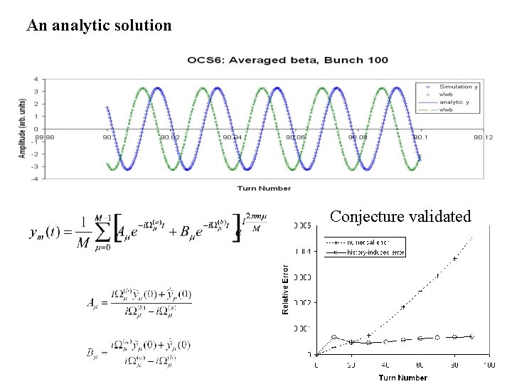 An analytic solution Conjecture validated 