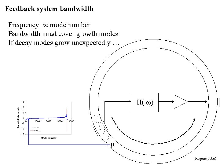 Feedback system bandwidth Frequency mode number Bandwidth must cover growth modes If decay modes