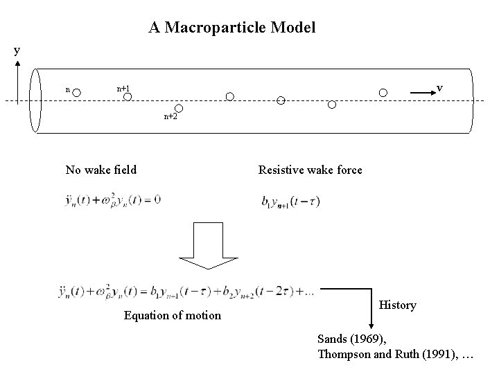 A Macroparticle Model y n v n+1 n+2 No wake field Equation of motion