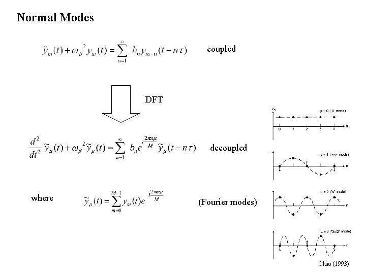 Normal Modes coupled DFT decoupled where (Fourier modes) Chao (1993) 