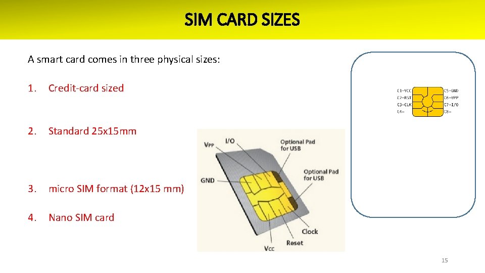 SIM CARD SIZES A smart card comes in three physical sizes: 1. Credit-card sized