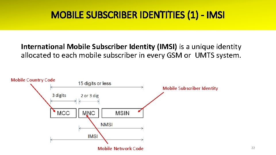 MOBILE SUBSCRIBER IDENTITIES (1) - IMSI International Mobile Subscriber Identity (IMSI) is a unique